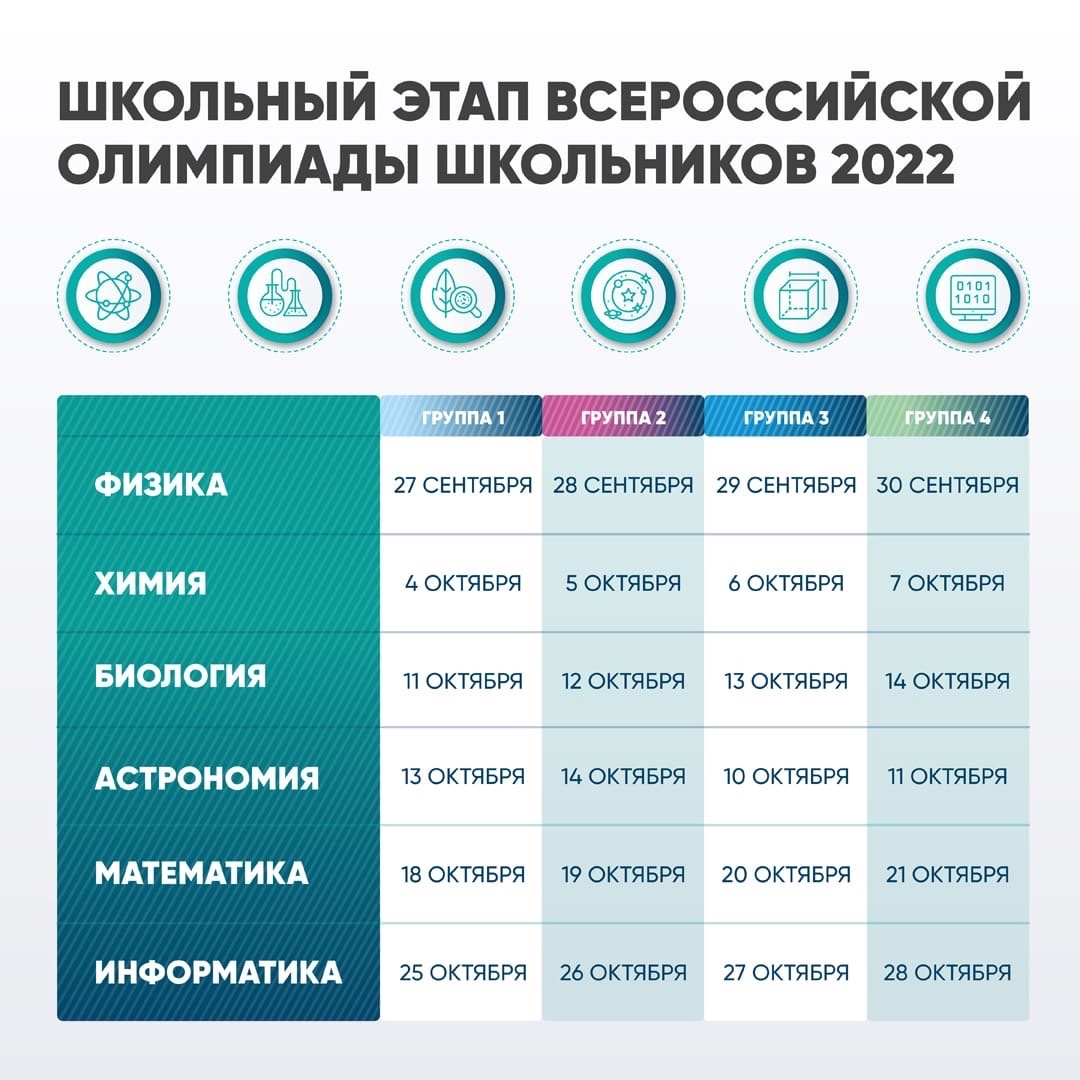 Всероссийская олимпиада школьников 2022-23 учебный год — Управление  образования администрации Ермаковского района